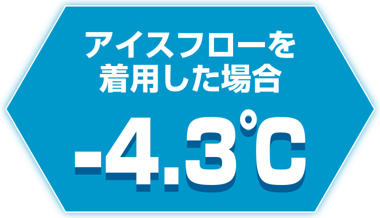水冷服アイスフローを着用した場合-4.3℃の差がでました！